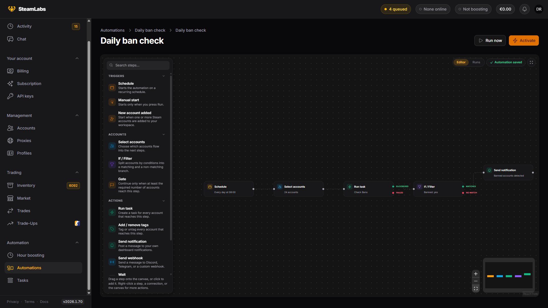 A five-step flow: a schedule picks the accounts, a ban check runs on them, and the ones that come back banned reach a notification. The automation builder