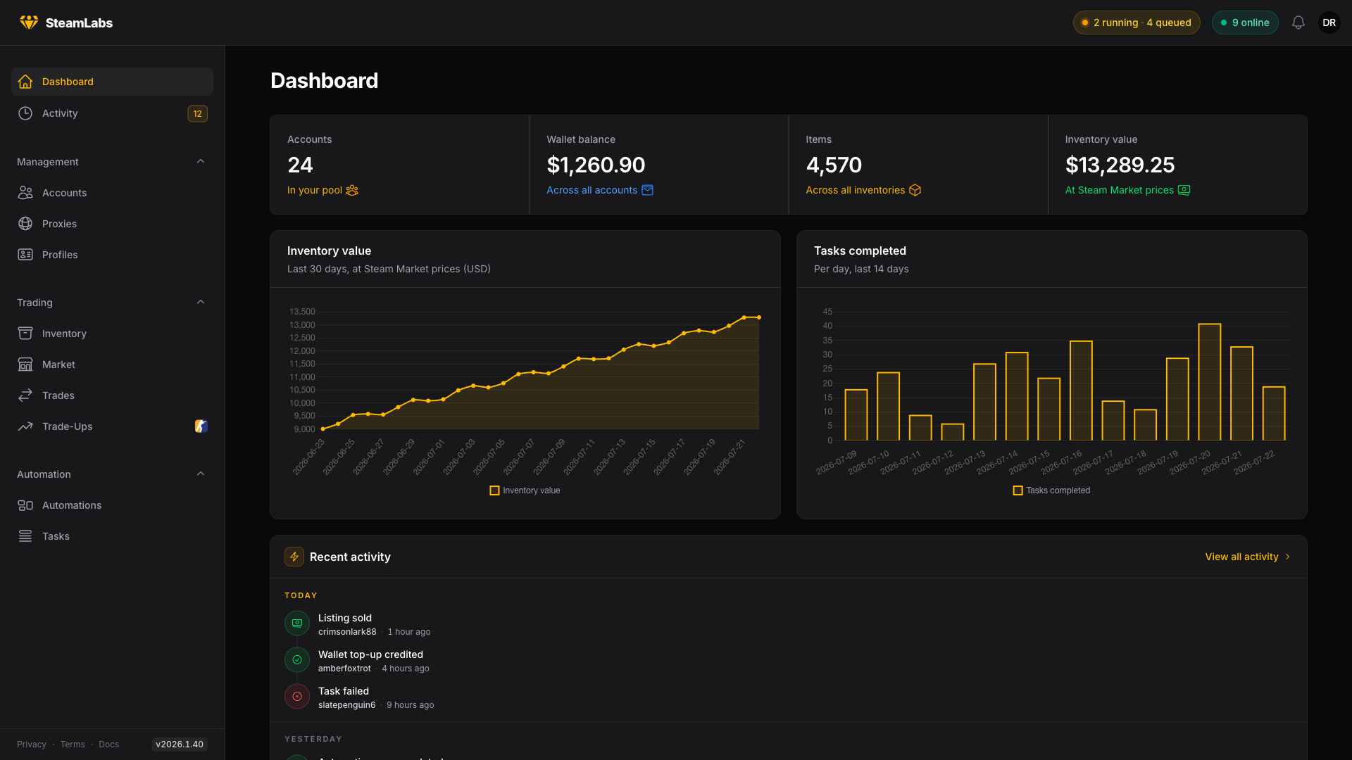 The SteamLabs dashboard