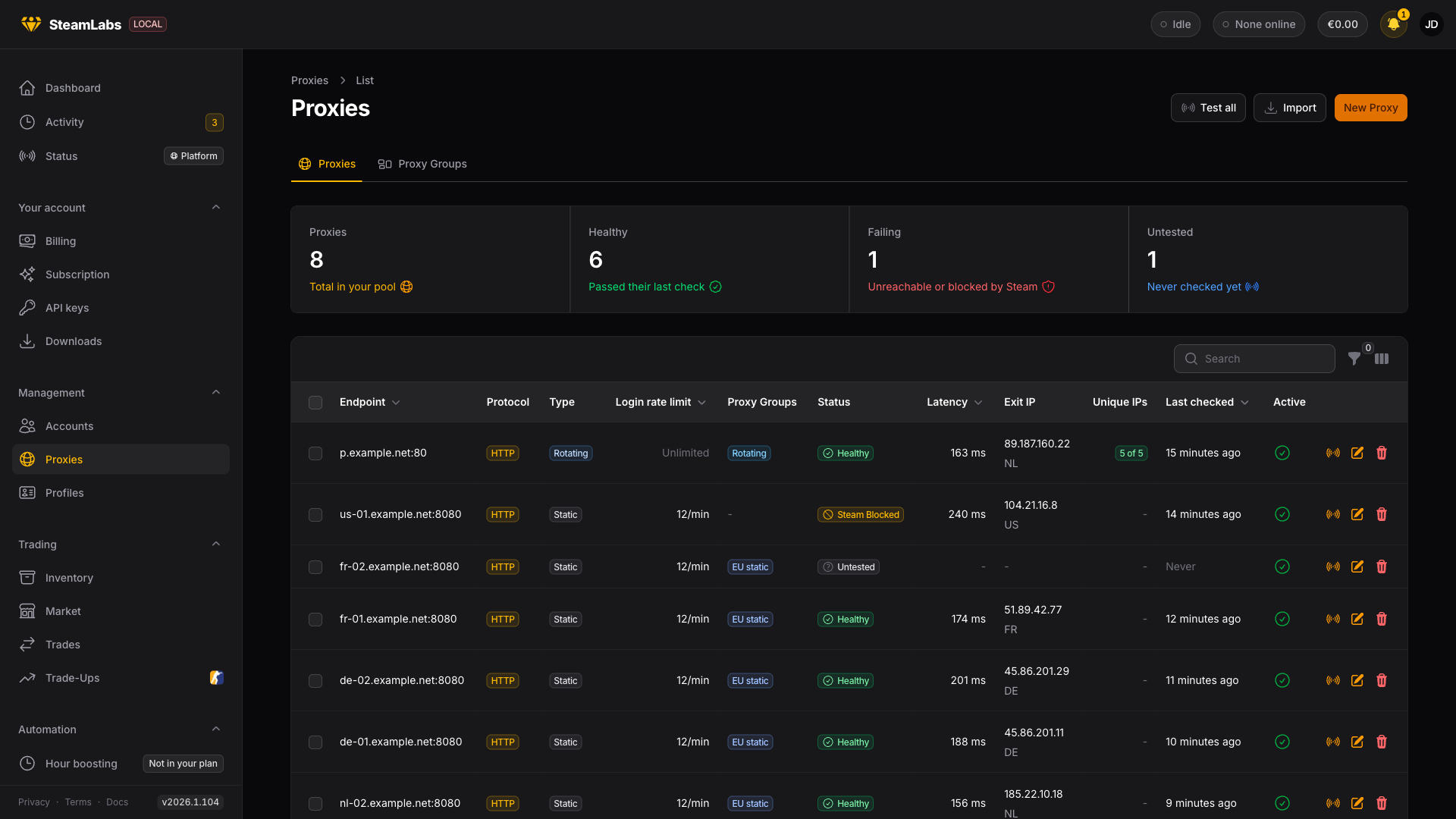 Stats at the top, then each proxy with its status, latency, exit IP and groups. The proxies list after a few checks